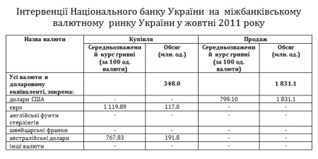 Міджак О.М. Валютно-курсова політика в Україні Міджак О.М. Валютно-курсова політика в Україні