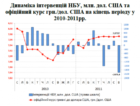 Міджак О.М. Валютно-курсова політика в Україні Міджак О.М. Валютно-курсова політика в Україні