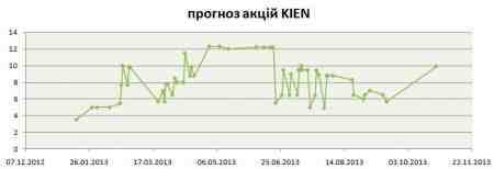 ������� �.�. ������� ����� ����� ��� "�ȯ�������"