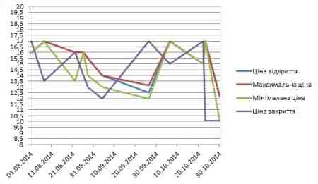 ��������� �.�. ������� ����� ����� ���"���������" ������ �� 01.12.14