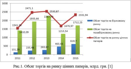 Задорожня І. Аналіз ринку цінних паперів як одного із основних джерел фінансування економіки України Задорожня І. Аналіз ринку цінних паперів як одного із основних джерел фінансування економіки України
