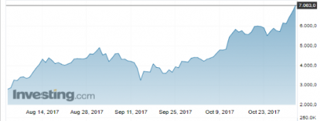 ����� �. �. ������� ����� Bitcoin