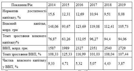 Бордун Л.О. КАПІТАЛІЗАЦІЯ БАНКІВСЬКОЇ СИСТЕМИ УКРАЇНИ В УМОВАХ ГЛОБАЛІЗАЦІЇ ТА ЄВРОІНТЕГРАЦІЙНИХ ПРОЦЕСІВ Бордун Л.О. КАПІТАЛІЗАЦІЯ БАНКІВСЬКОЇ СИСТЕМИ УКРАЇНИ В УМОВАХ ГЛОБАЛІЗАЦІЇ ТА ЄВРОІНТЕГРАЦІЙНИХ ПРОЦЕСІВ