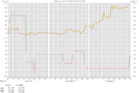 ���� �.�. ������� ����� ����� ��� "��������" ������ �� 31.10.2018