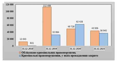 ������ �.�. ����� �������� �� ����������� � ������ (2019-����� 2022��)