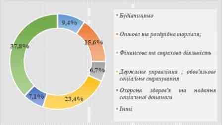 ������ �.�. ����� �������� �� ����������� � ������ (2019-����� 2022��)