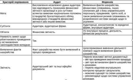 ������ �.�. ������� �� ����� �����䳿 ���������� ��������