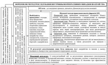 ������ �.�. ������� �� ����� �����䳿 ���������� ��������