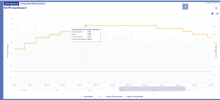 Чонка О.Я. Прогноз ESTER на 01.12.2025 Чонка О.Я. Прогноз ESTER на 01.12.2025