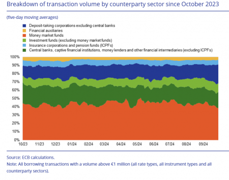 Чонка О.Я. Прогноз ESTER на 01.12.2025 Чонка О.Я. Прогноз ESTER на 01.12.2025