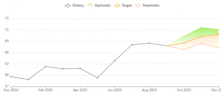 ����� �. ������� ����� Cisco Systems, Inc