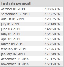 ³��� �.�. ������� 3-month USD LIBOR �� 1 ������ 2019-�� ����