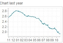 ³��� �.�. ������� 3-month USD LIBOR �� 1 ������ 2019-�� ����