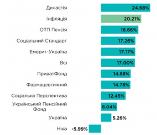 Рошко Т.І. Недержавне пенсійне забезпечення в Україні Рошко Т.І. Недержавне пенсійне забезпечення в Україні