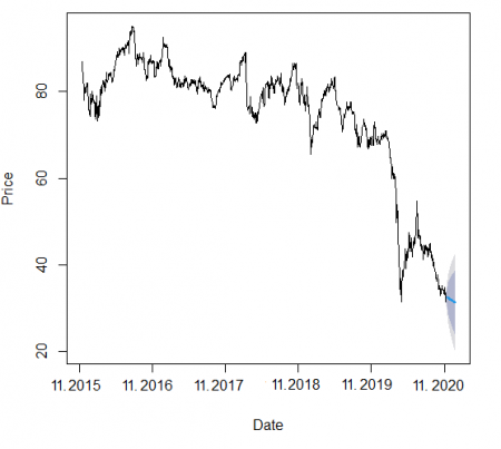 ����� �.�. ������� ����� ����� Exxon Mobil Corporation �� 01.12.2020 ����
