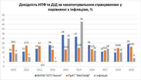 ��� �.�. ��������� ������������ ��������� ������������ �� ��������������� ����������� ����� �� ����������� �������������� ����������