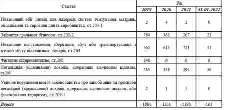 ������ �.�. ����� �������� �� ����������� � ������ (2019-����� 2022��)