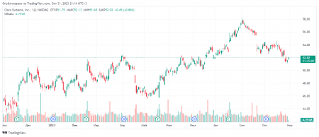 ������� �.�. ������� ����� ����� "Cisco Systems, Inc."