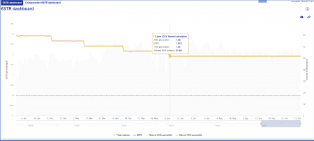 Чонка О.Я. Прогноз ESTER на 01.12.2025 Чонка О.Я. Прогноз ESTER на 01.12.2025